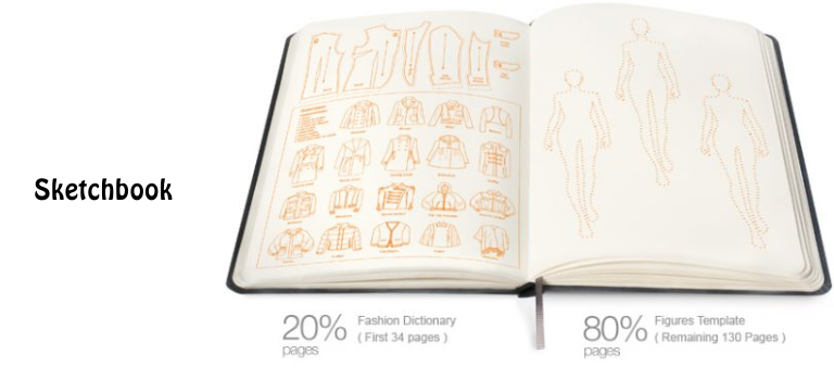 What Do You Need for Fashion Sketching?