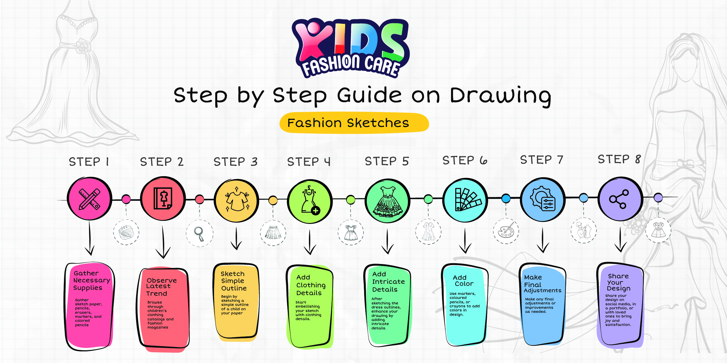 Step by Step Guide on Drawing Fashion