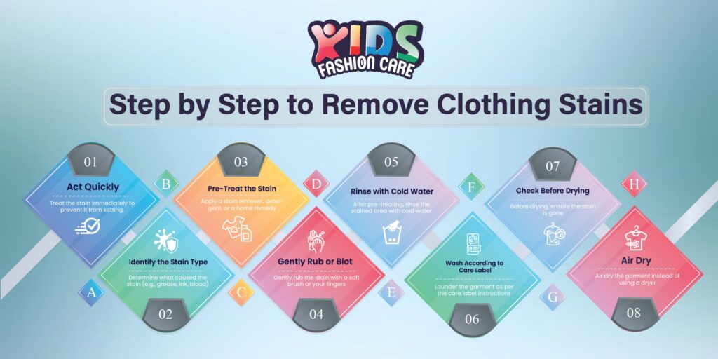 Step by Step to Remove Clothing Stains