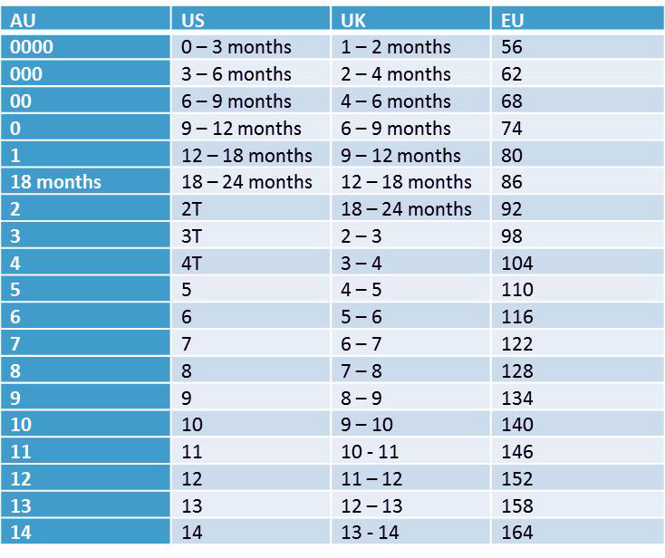 how long do newborn clothes fit